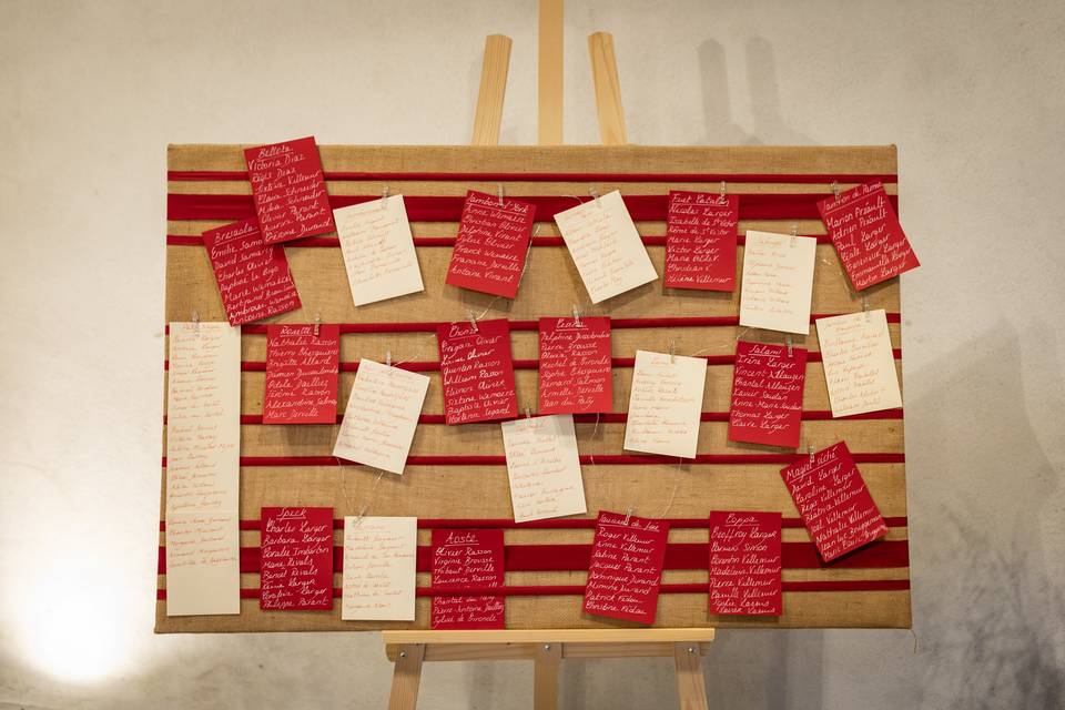 Vous êtes vous trouvés ?