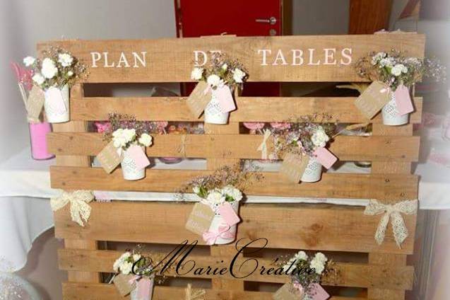 Plan de tables