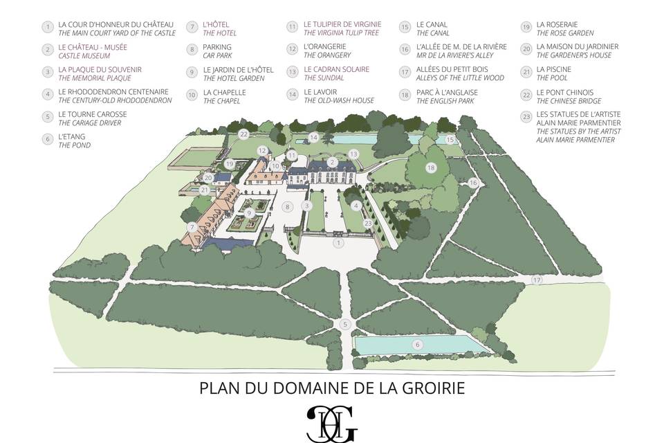 Plan du domaine