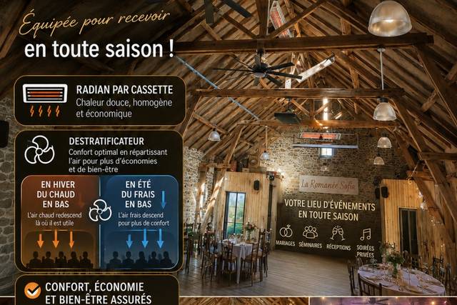 Équipements pour toutes saison
