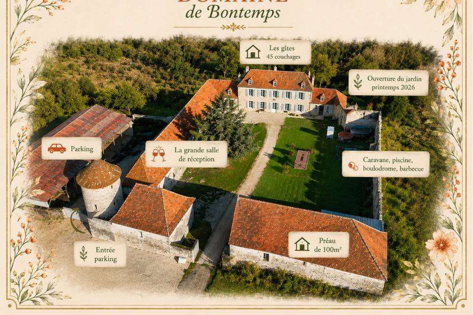 Plan du domaine