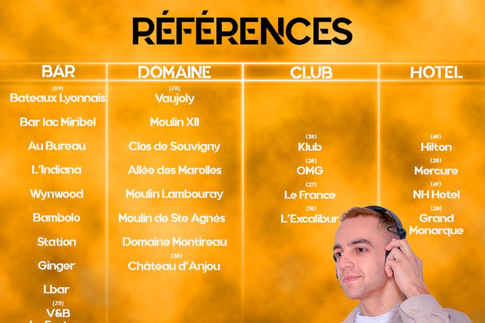 Listes domaines
