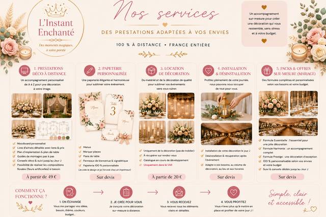 Nos services