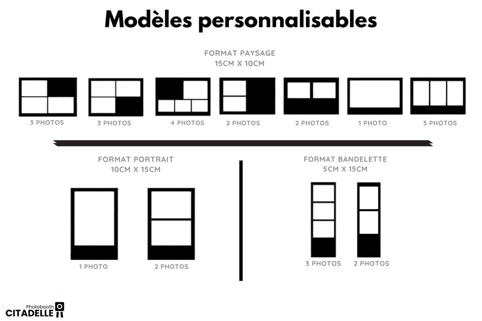 Exemple de Format