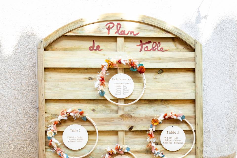 Plan de Table