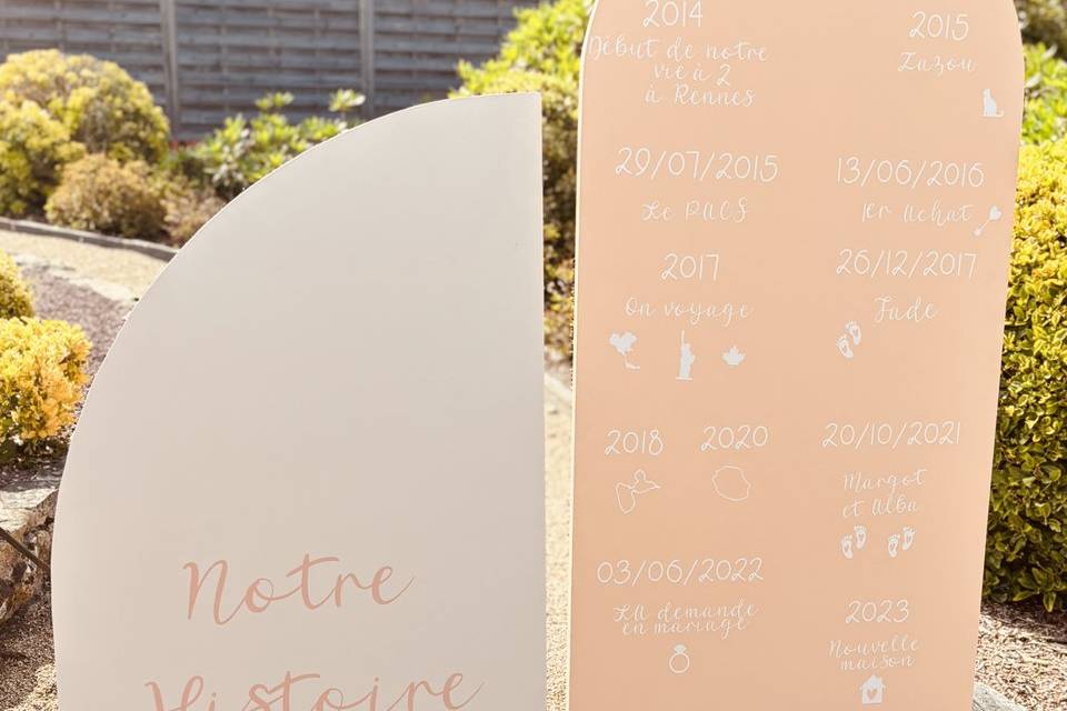 Panneau Notre Histoire