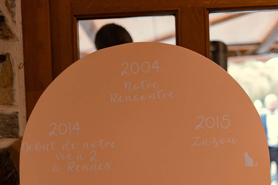 Notre histoire