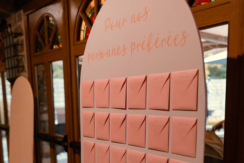 Panneau enveloppes