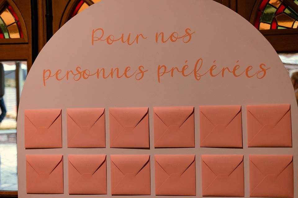 Panneau enveloppes