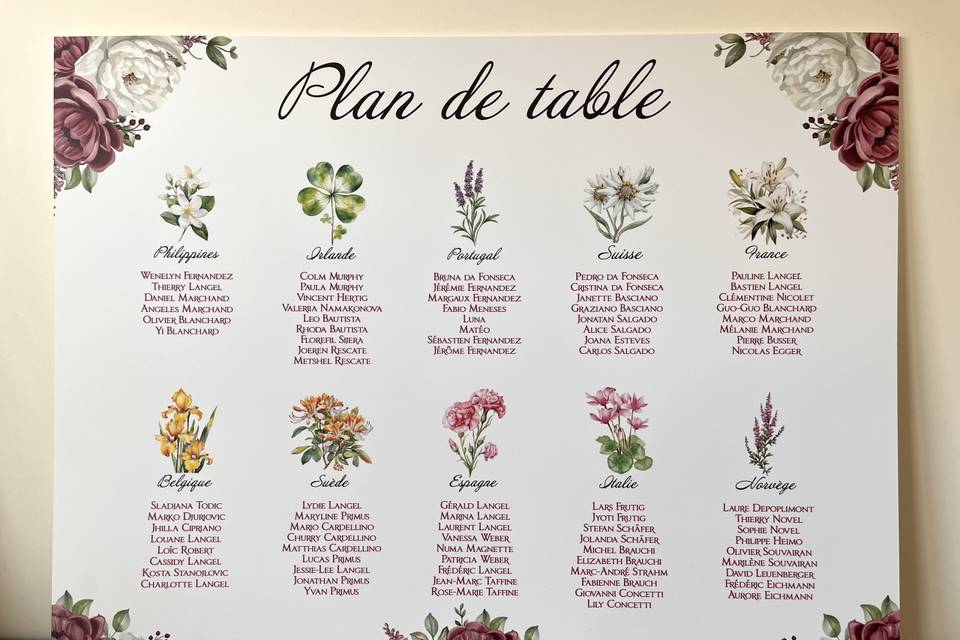 Plan de table thème Fleurs