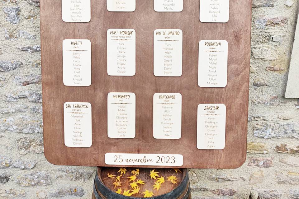Placement de table