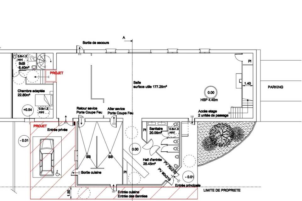 Plan RDC