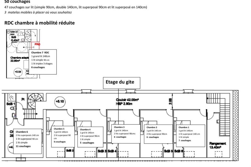 Plan chambres