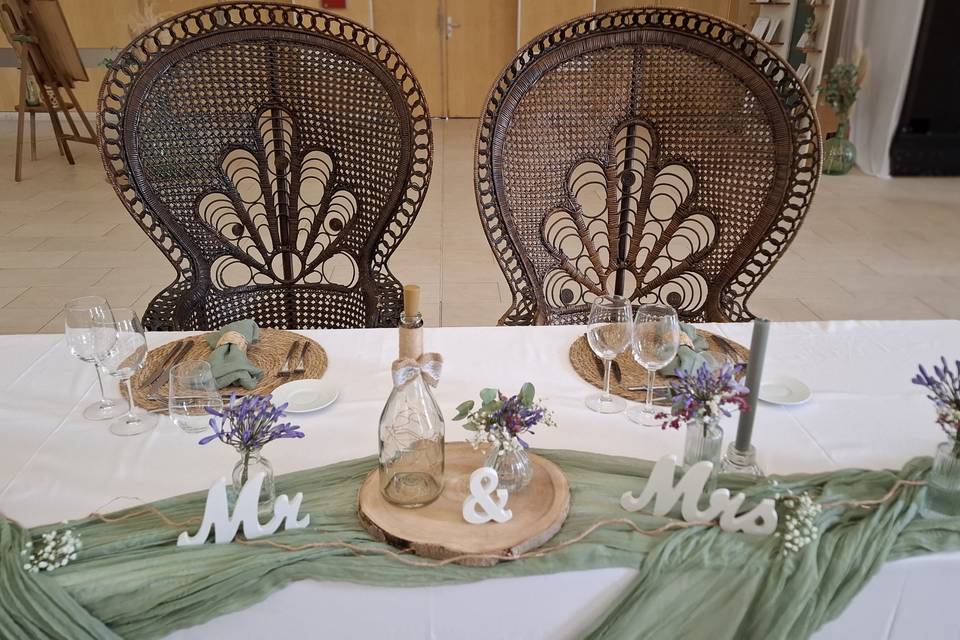 C&E Event
