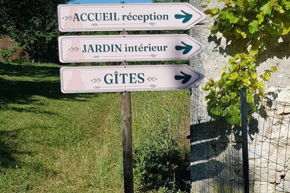panneaux indicateurs jardin