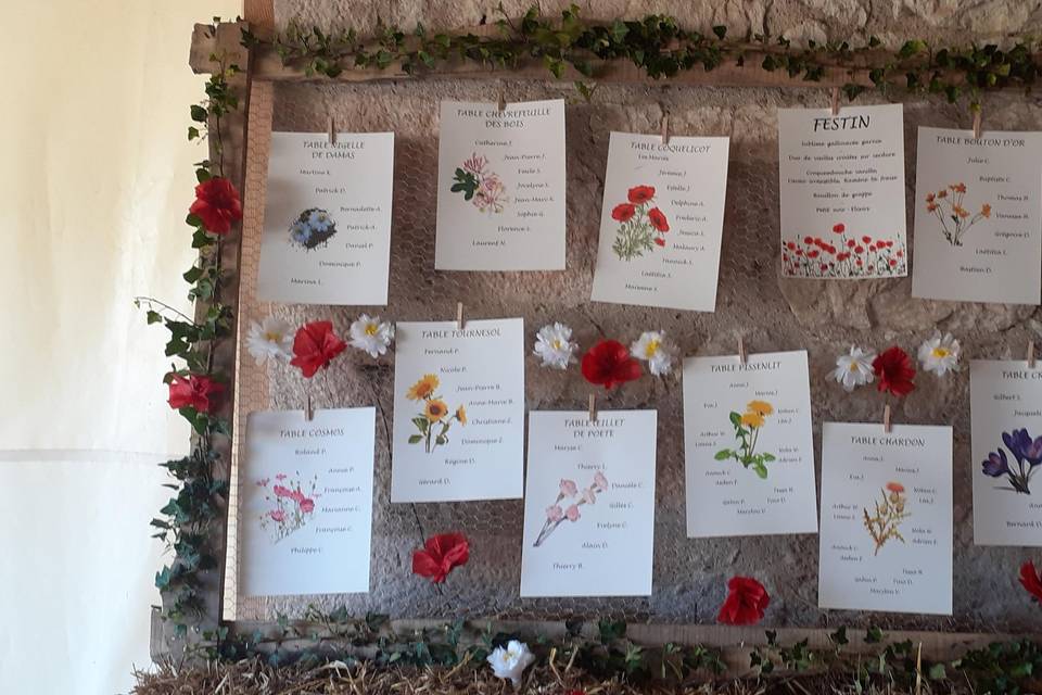 Plan des tables