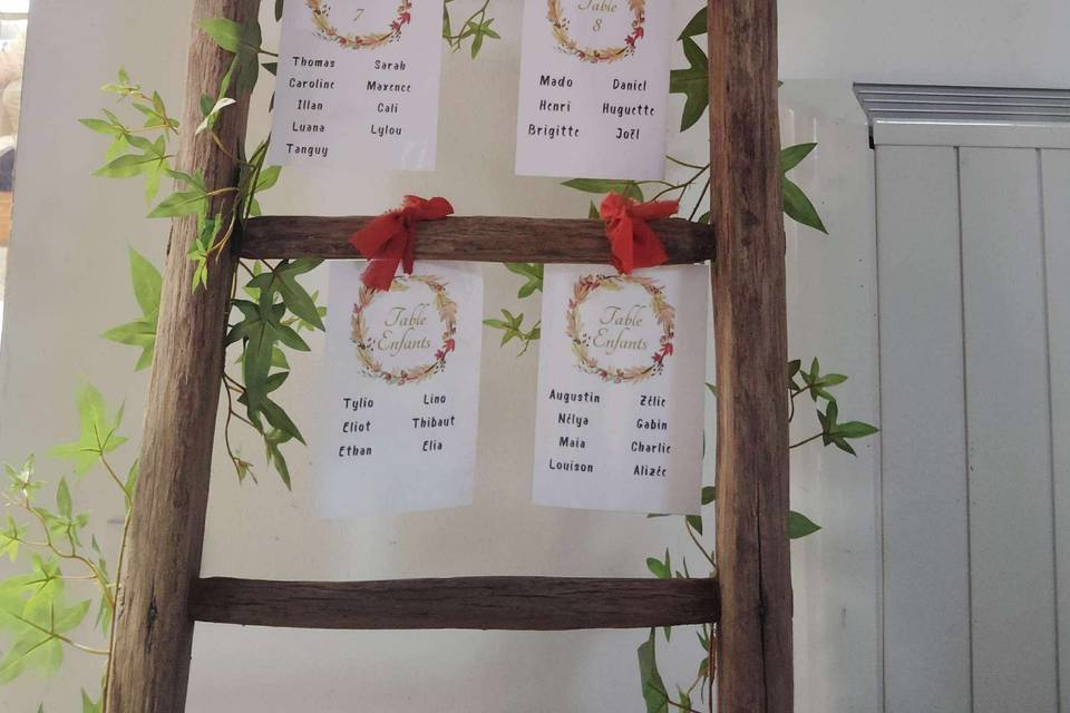 PLAN TABLE