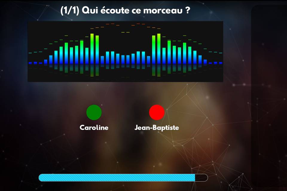 Question personnalisée