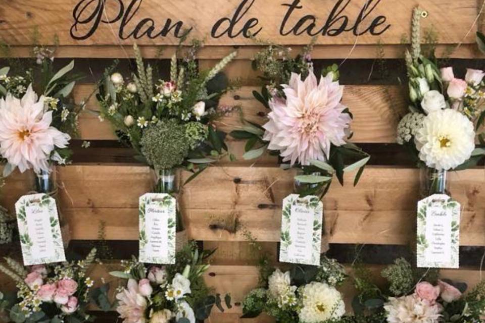 Le plan de table