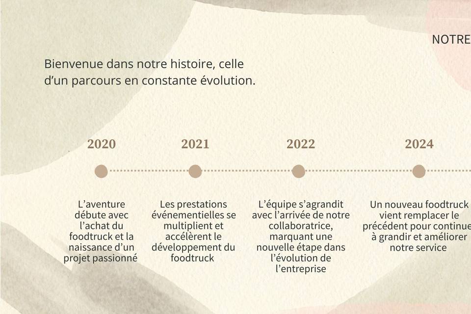 L'histoire