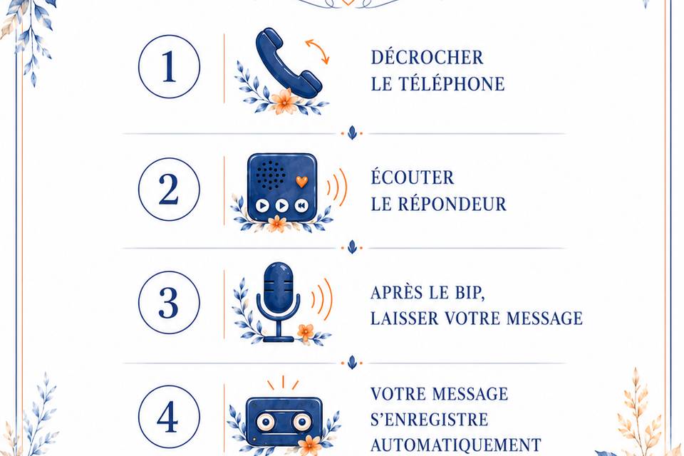 Personnalisation