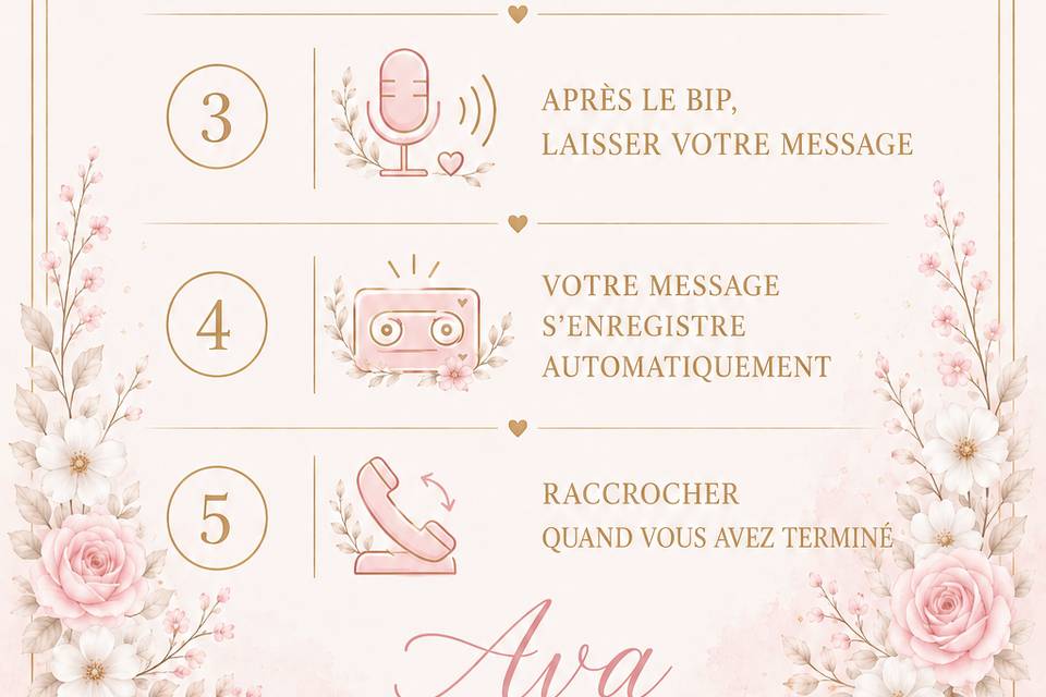 Personnalisation