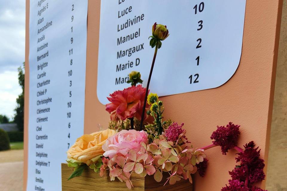 Zoom pan de table